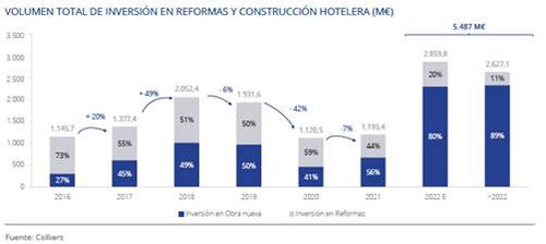 Gráfico inversión hotelera.jpg