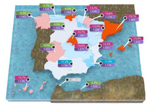 El valor de las viviendas cae un 11,5% en el tercer trimestre, según Tinsa