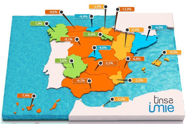 El precio de la vivienda cae un 4,3% en el tercer trimestre, según Tinsa