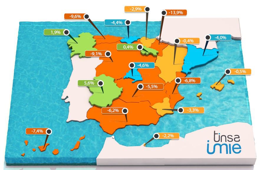 El precio de la vivienda cae un 4,3% en el tercer trimestre, según Tinsa