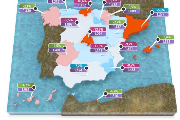 Índice IMIE Mercados Locales de Tinsa:  El valor de la vivienda modera su descenso en el primer trimestre hasta el 6,7%