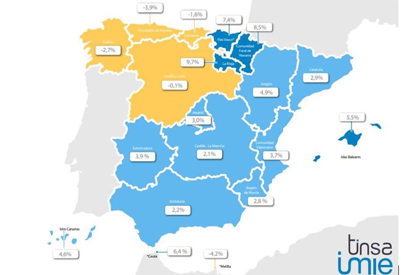 El precio medio de la vivienda terminada aumentó un 2,6 % en el cuarto trimestre de 2019