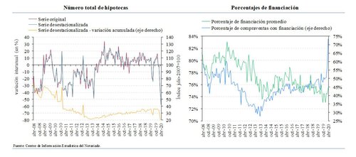 notarios hipotecas.JPG