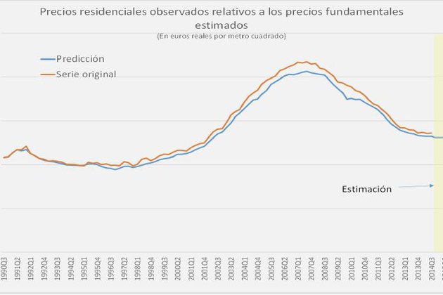 Todavía no se dan las condiciones para la recuperación del mercado de la vivienda, según la AEV