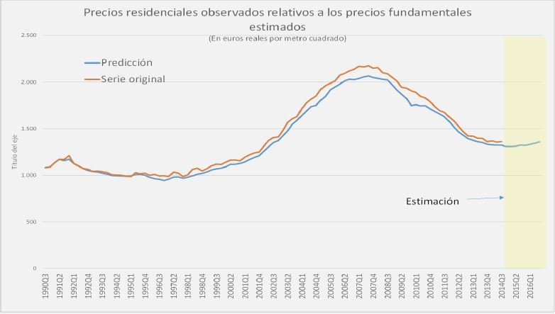 Todavía no se dan las condiciones para la recuperación del mercado de la vivienda, según la AEV