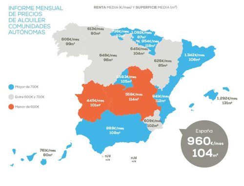 pisos.com gráfico precio vivienda alquiler.jpg