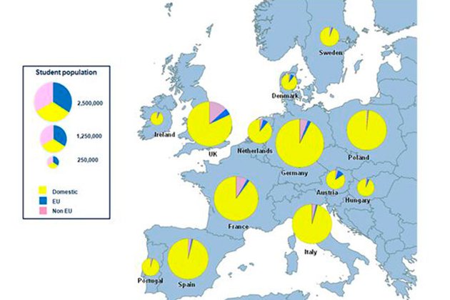 Los inversores en residencias de estudiantes ponen el foco en Europa continental