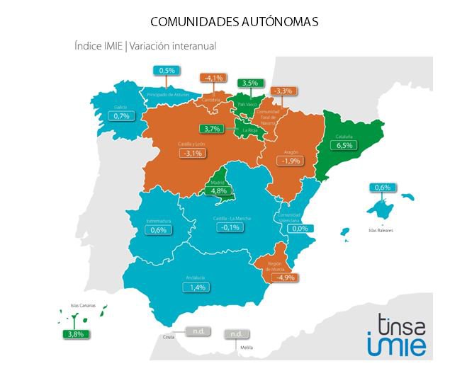 La vivienda en la ciudad de Barcelona se encarece un 8,8% y en Madrid un 5,4%