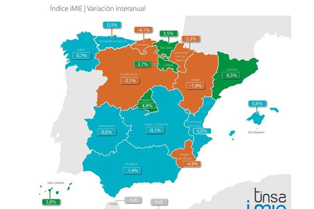 La vivienda en la ciudad de Barcelona se encarece un 8,8% y en Madrid un 5,4%
