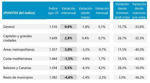 precio vivienda 1.JPG