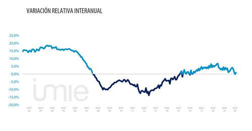 precio vivienda 2.JPG