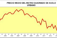 El precio del suelo cayó un 21% en 2013, según Fomento