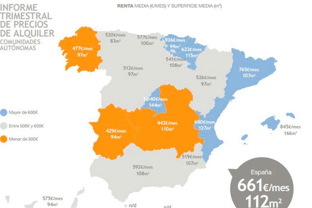 El precio medio del alquiler de vivienda sube un 5,09% en el tercer trimestre