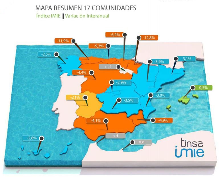 Índice IMIE de Tinsa: El precio de la vivienda ralentiza su descenso hasta el -3,1% en el primer trimestre