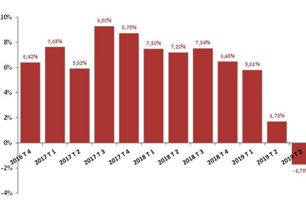 La actividad inmobiliaria se desacelera, aunque se mantiene a niveles precrisis