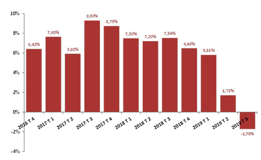 La actividad inmobiliaria se desacelera, aunque se mantiene a niveles precrisis