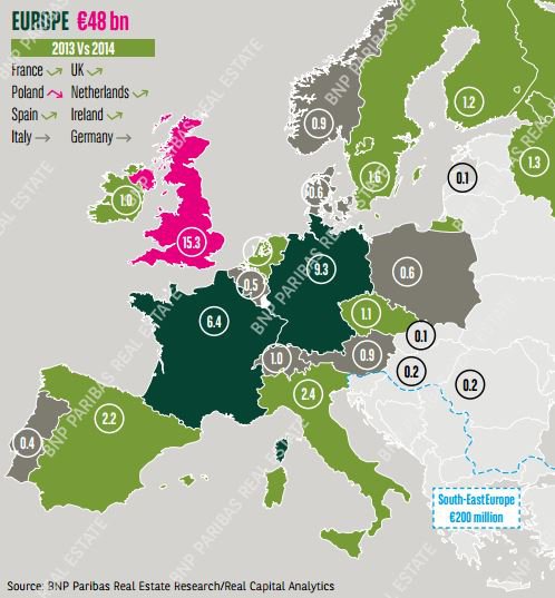 La inversión en locales y centros comerciales en Europa aumentó un 17% en 2014