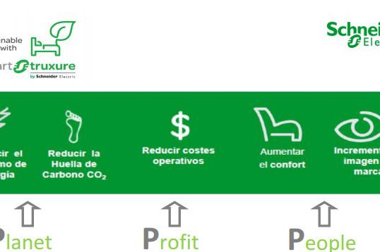 Schneider Electric e ITH lanzan un proyecto piloto para monitorizar y controlar la gestión energética en hoteles