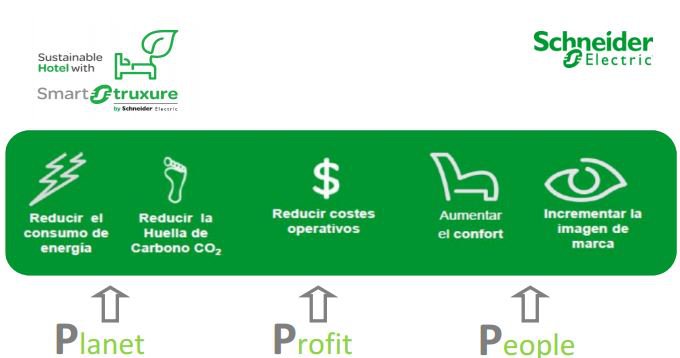 Schneider Electric e ITH lanzan un proyecto piloto para monitorizar y controlar la gestión energética en hoteles