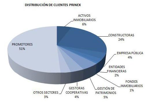 Grupo Shebel crecerá un 11% en 2015 y facturará 6 millones de euros