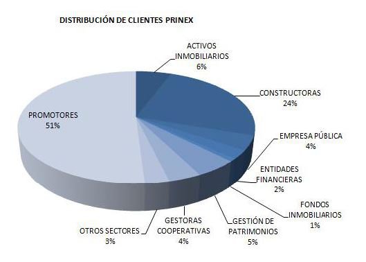 Grupo Shebel crecerá un 11% en 2015 y facturará 6 millones de euros