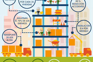 Diez beneficios de los sistemas modulares en construcción