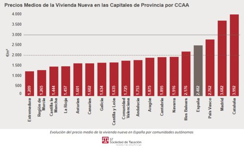 sociedad de tasacion grafico 1.jpg