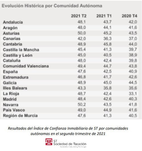 sociedad de tasacion grafico 2.jpg