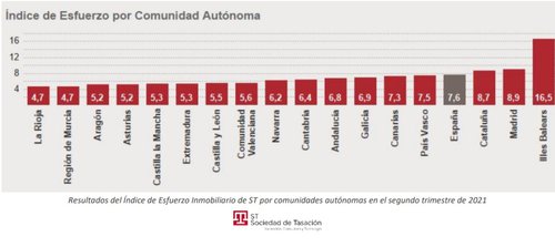 sociedad de tasacion grafico 3.jpg