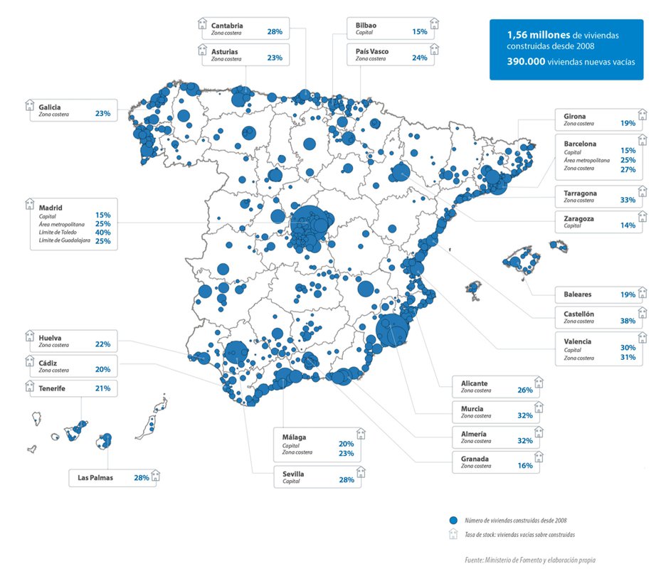 Tinsa estima el stock de vivienda en 389.000 unidades