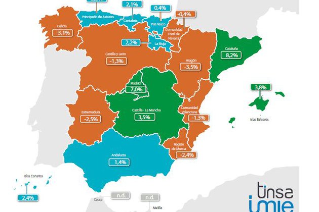 Las subidas de precios en Barcelona (9,2%) y Madrid (7,5%) en el primer trimestre confirman la recuperación de la vivienda