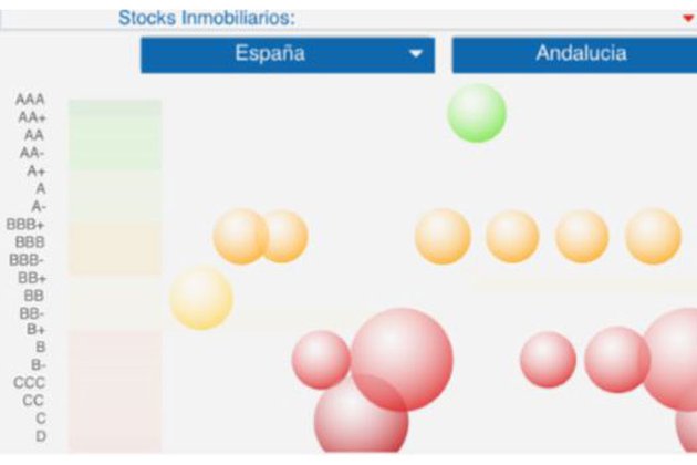 Veltis Rating genera imágenes del impacto del COVID-19 sobre distintos activos inmobiliarios