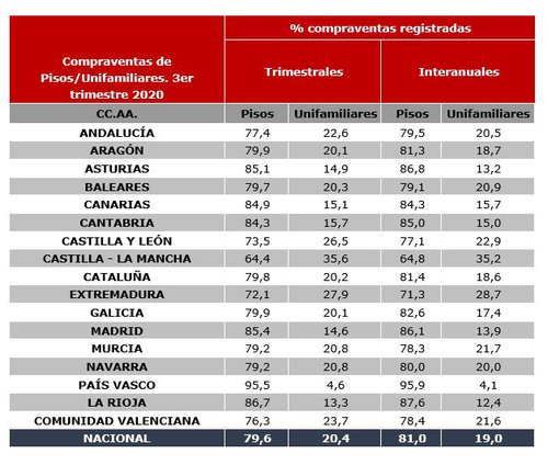 vivienda registradores 2.JPG